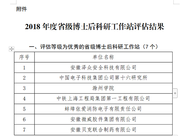 辰安科技子公司安徽澤眾博士后科研工作站獲評(píng)優(yōu)秀 辰安科技子公司安徽澤眾博士后科研工作站獲評(píng)優(yōu)秀