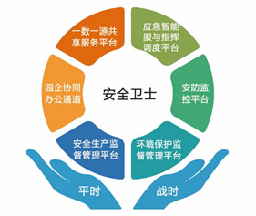2018中國化工園區(qū)與產(chǎn)業(yè)發(fā)展論壇 辰安科技精彩亮相 備受用戶關注 2018中國化工園區(qū)與產(chǎn)業(yè)發(fā)展論壇 辰安科技精彩亮相 備受用戶關注