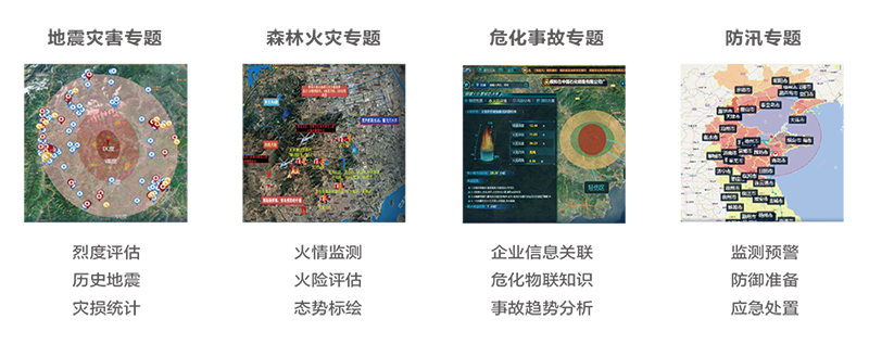 多災(zāi)種輔助決策系統(tǒng)（地震/防汛/森林火災(zāi)/?；肥鹿?煤礦事故…）