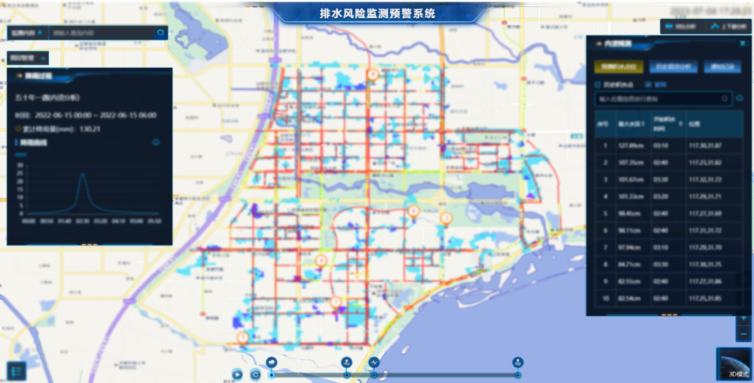治澇減災|辰安科技化解“排”憂,消除城市安全隱患 治澇減災|辰安科技化解“排”憂,消除城市安全隱患