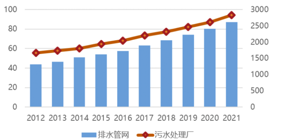 中國日報網 | 萬億國債助力,城市排水領域迎來發(fā)展新機遇 中國日報網 | 萬億國債助力,城市排水領域迎來發(fā)展新機遇
