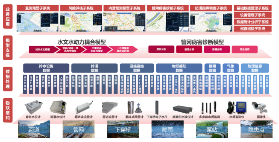 中國日報網 | 萬億國債助力,城市排水領域迎來發(fā)展新機遇 中國日報網 | 萬億國債助力,城市排水領域迎來發(fā)展新機遇