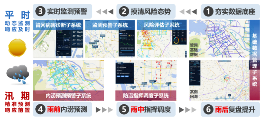 中國日報網 | 萬億國債助力,城市排水領域迎來發(fā)展新機遇 中國日報網 | 萬億國債助力,城市排水領域迎來發(fā)展新機遇