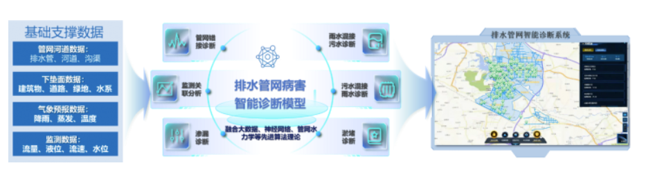 中國日報網 | 萬億國債助力,城市排水領域迎來發(fā)展新機遇 中國日報網 | 萬億國債助力,城市排水領域迎來發(fā)展新機遇