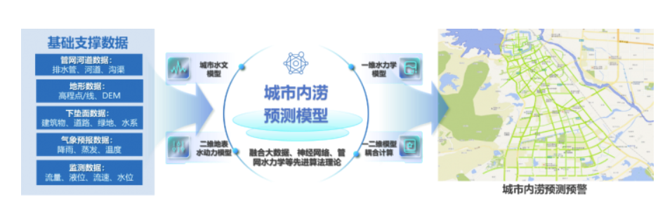中國日報網 | 萬億國債助力,城市排水領域迎來發(fā)展新機遇 中國日報網 | 萬億國債助力,城市排水領域迎來發(fā)展新機遇